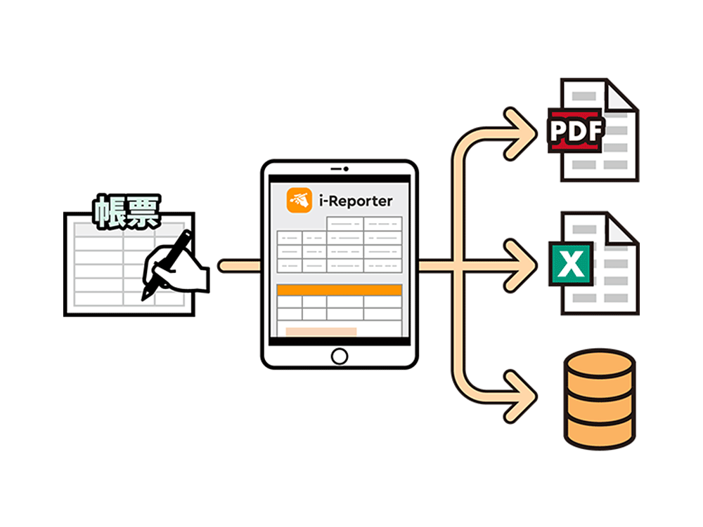 現場とシステムがシームレスにつながるから報告書作成やシステム登録の手間や時間が大幅に削減！