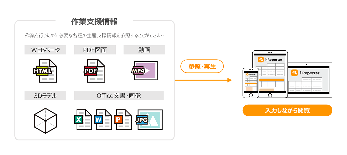 ペーパレスを実現するための様々な現場帳票運用へ対応