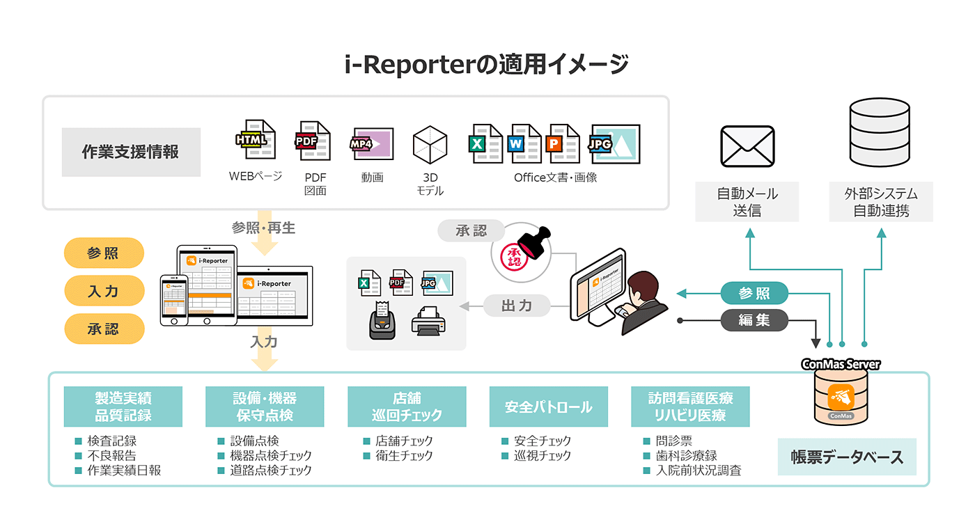 適用イメージ