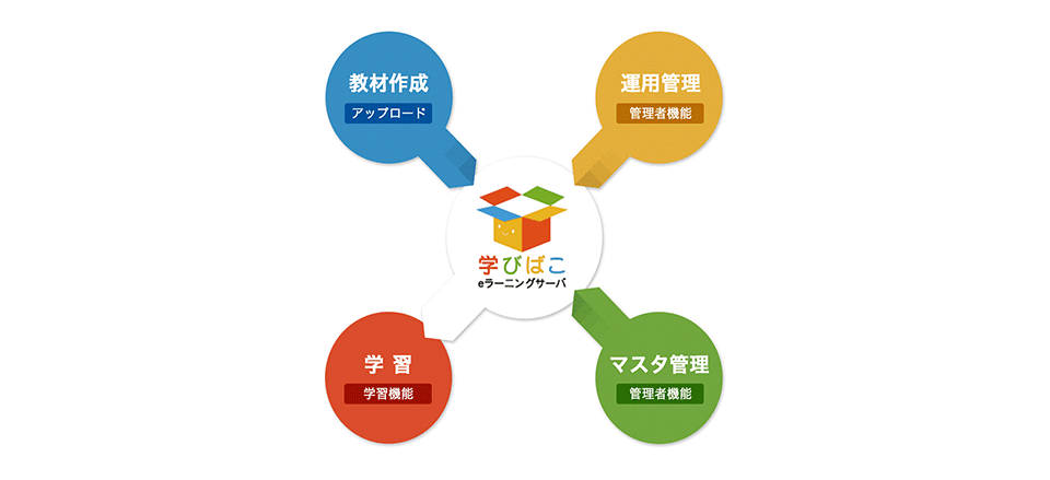 学びばこの主な機能